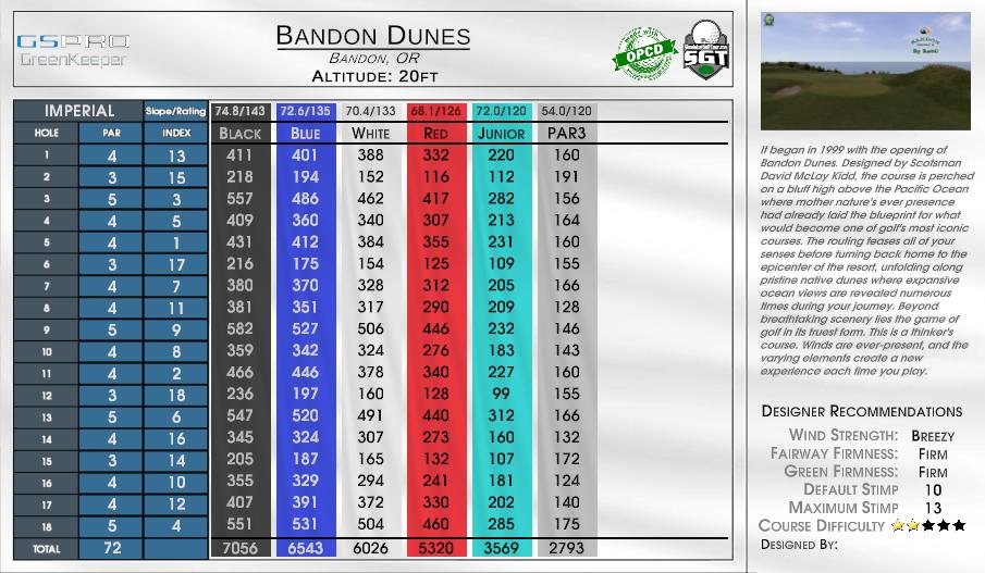Bandon Dunes