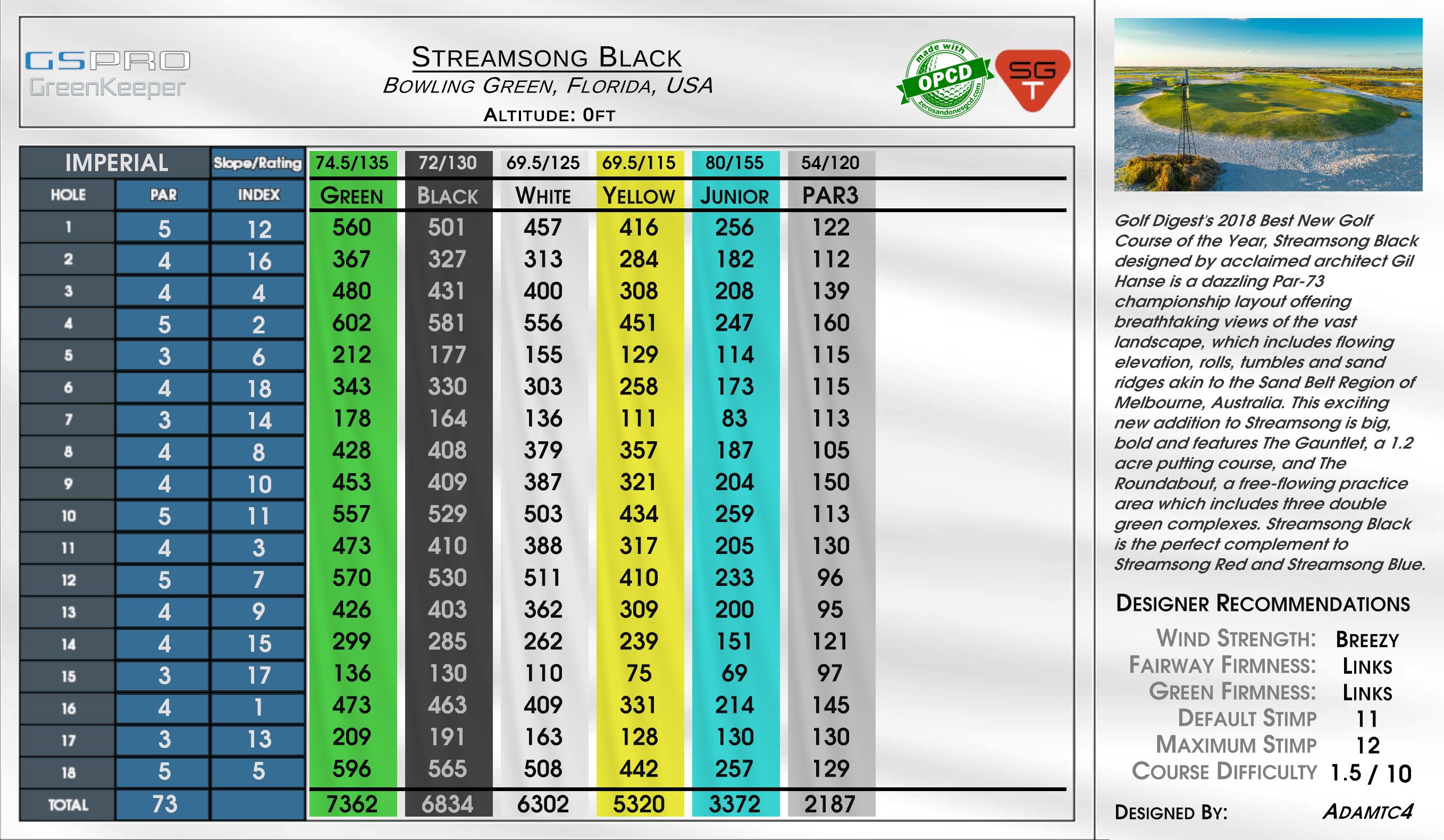 Streamsong Black